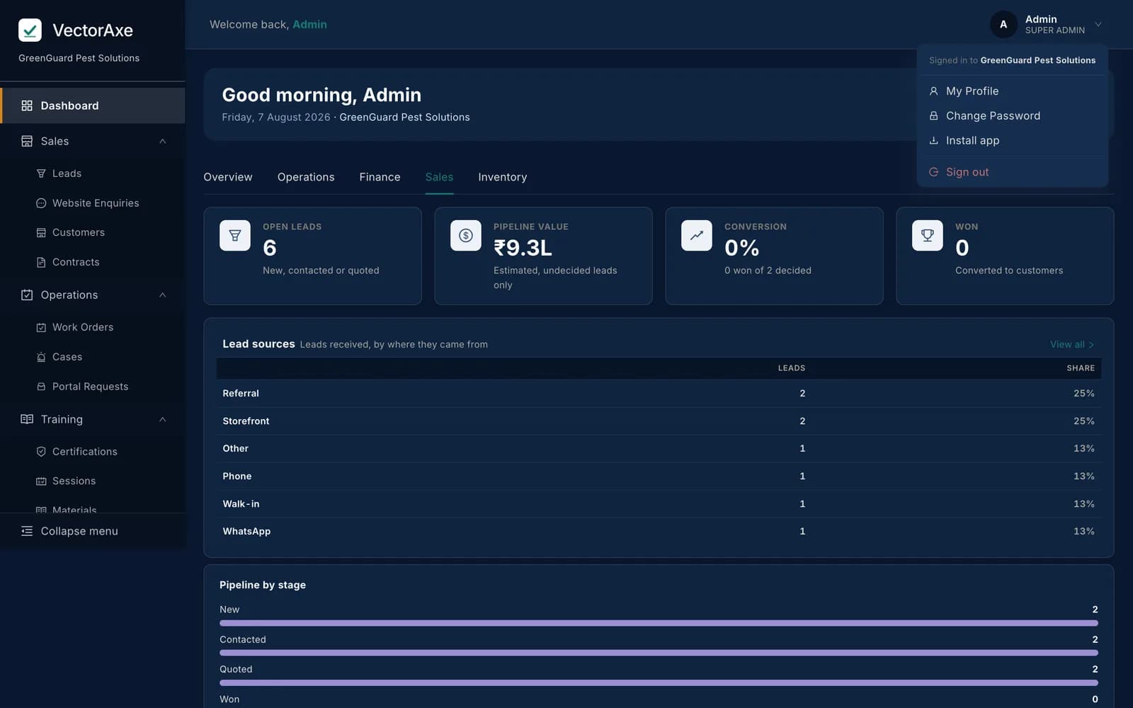 The VectorAxe sales dashboard, showing pipeline and conversion views