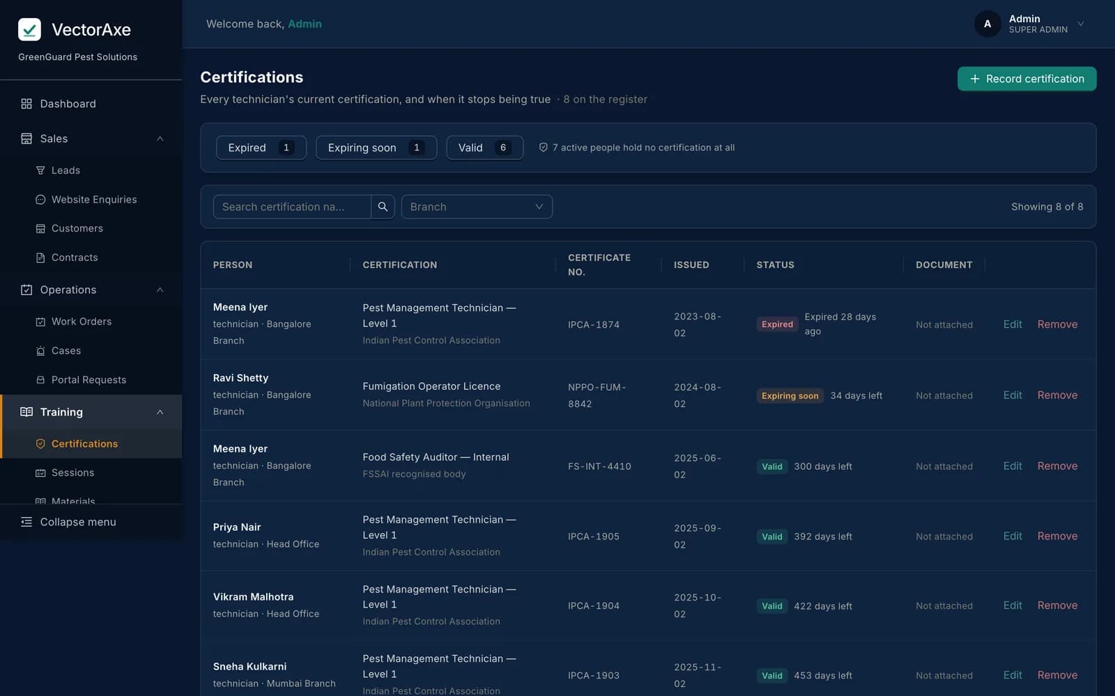 The VectorAxe certifications register, showing technician certifications with expiry status