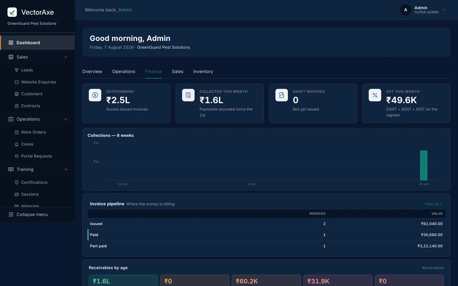 The VectorAxe finance dashboard, showing billing, collections, and receivables