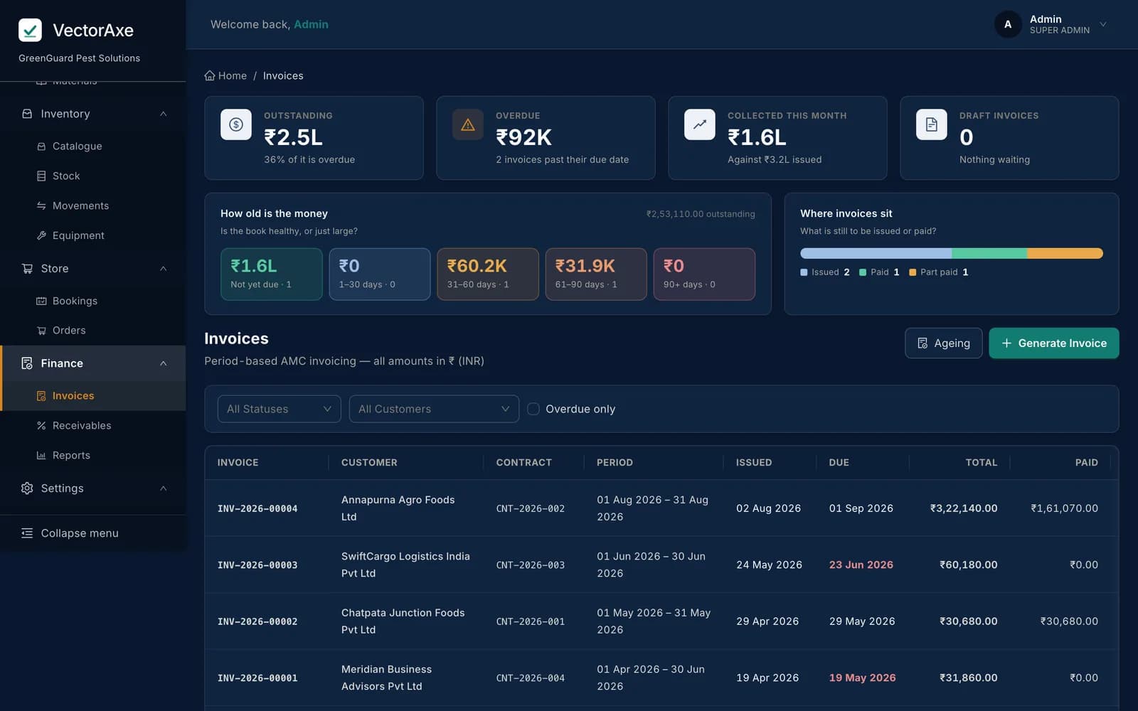 The VectorAxe invoices view, showing issued invoices with GST detail and payment status